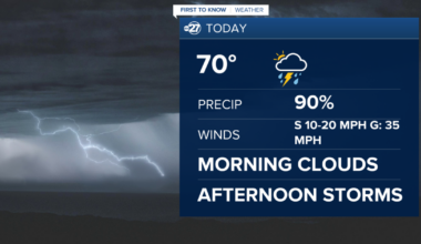 First To Know Weather - A Stormy Afternoon In Store