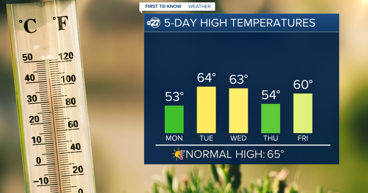 First To Know Weather - A Warmer Week In Store