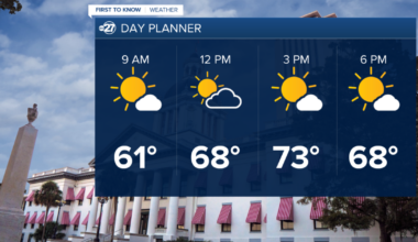 First To Know Weather - Another Great Day In Store (2-12-2026)