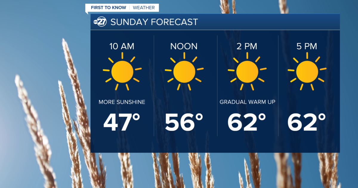 Sunday Morning First to Know Forecast (2/8/2026)