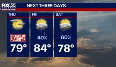 Orlando weather: Warmer temperatures return as fire threat increases for Central Florida