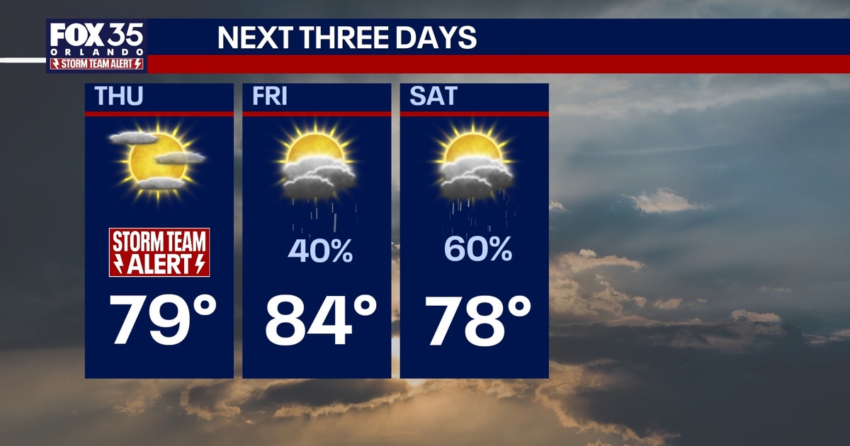 Orlando weather: Warmer temperatures return as fire threat increases for Central Florida