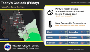 Central Florida weather to serve up cold front for many on Spring Break next week – Orlando Sentinel