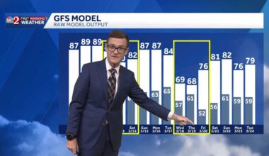 Summerlike heat builds to upper 80s across Central Florida