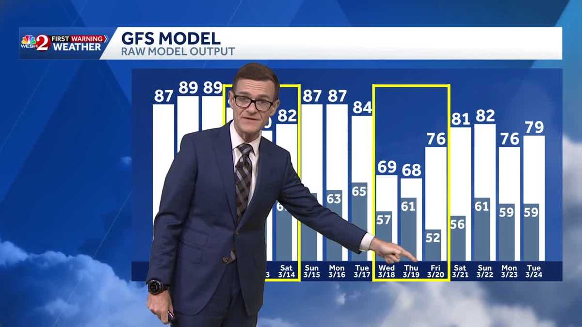 Summerlike heat builds to upper 80s across Central Florida