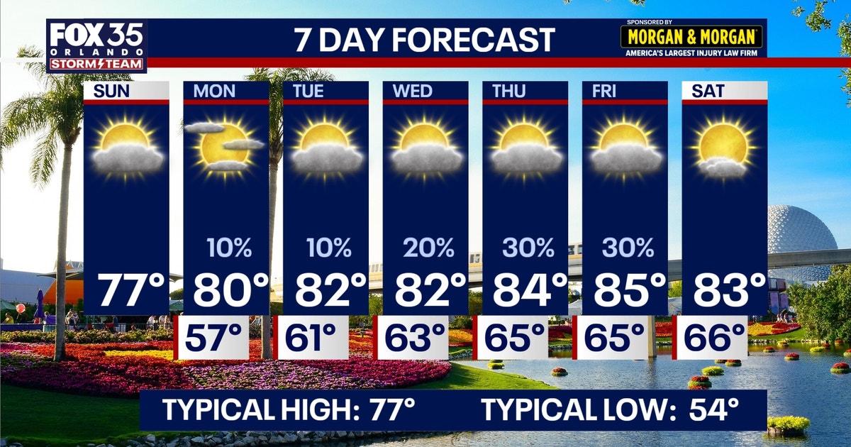 Orlando Weather Forecast: Warm temps to begin workweek