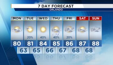 Ready for spring? March welcomes a warm pattern and showers across Central Florida