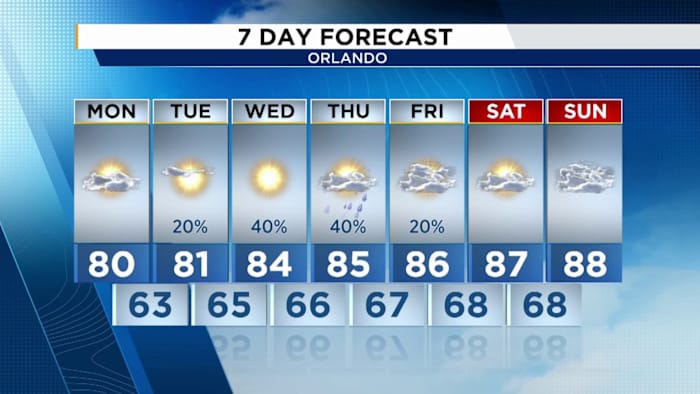 Ready for spring? March welcomes a warm pattern and showers across Central Florida