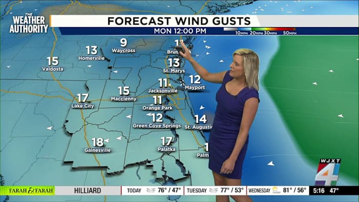 Jacksonville faces extreme drought and breezy start to the week