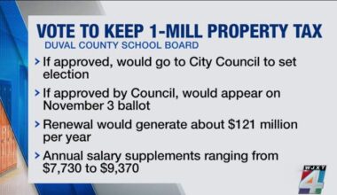 DCPS to consider 1-mill tax renewal at Tuesday meeting; says it would generate $121 million annually