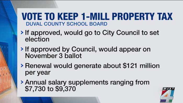 DCPS to consider 1-mill tax renewal at Tuesday meeting; says it would generate $121 million annually