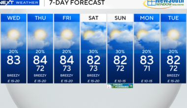 More showers possible in South Florida on Wednesday afternoon as mild, breezy conditions continue