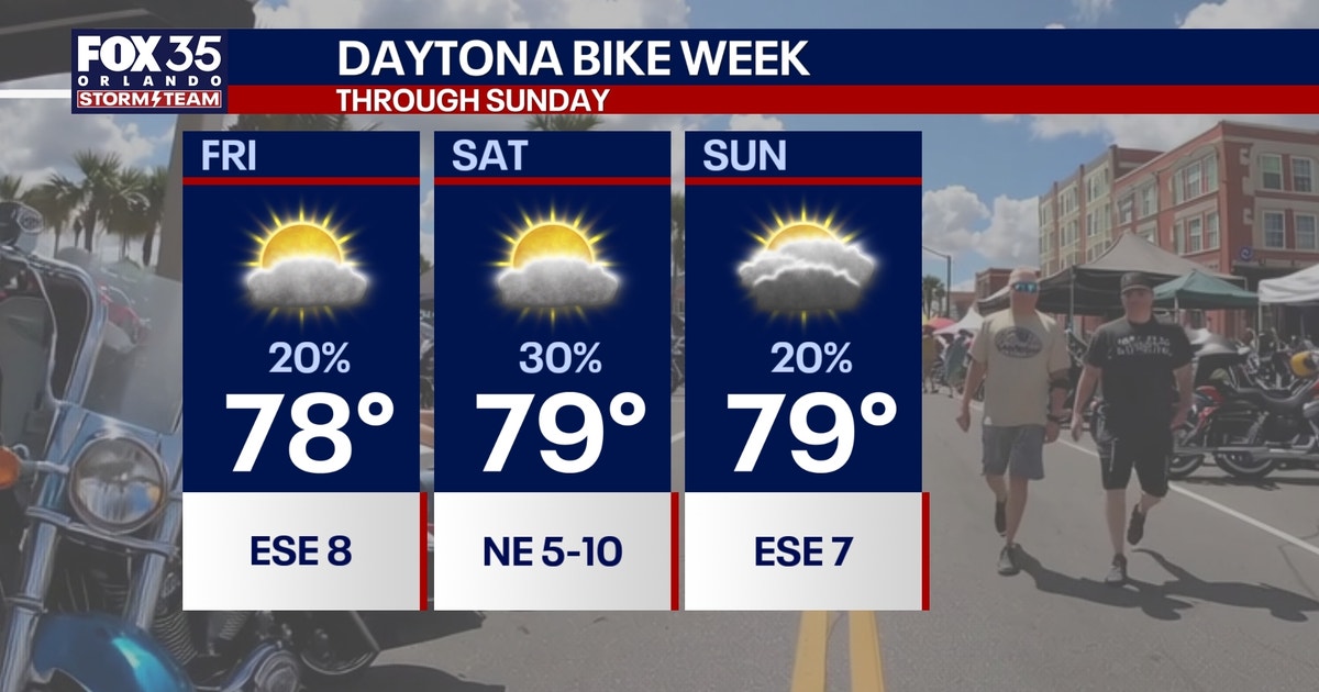 Orlando weather: Temperatures in the 80s; showers possible