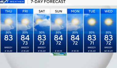 Risk of showers remains in South Florida but mostly sunny skies expected Thursday