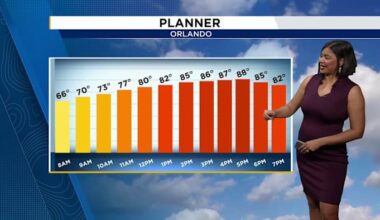 Summerlike warmth kicks off the week, but cooler relief is on the way