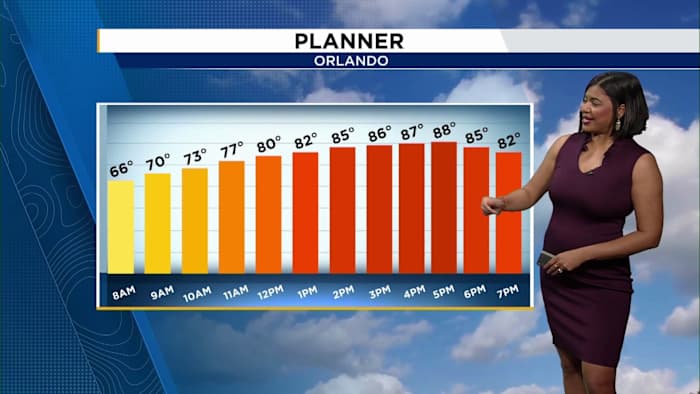 Summerlike warmth kicks off the week, but cooler relief is on the way