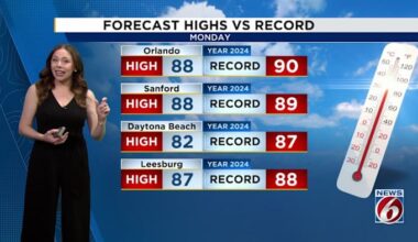 Central Florida nearing 90 before a cold front arrives