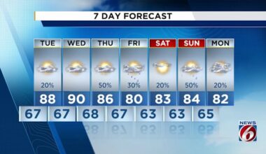 Showers may be ahead for Central Florida, forecast shows