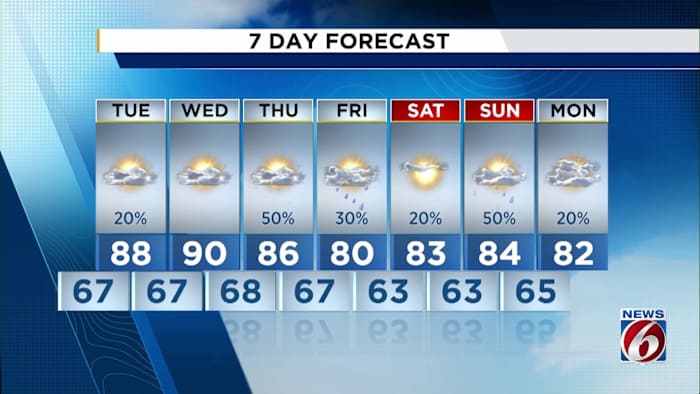 Showers may be ahead for Central Florida, forecast shows