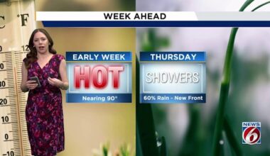 Central Florida nearing 90° before late week storms