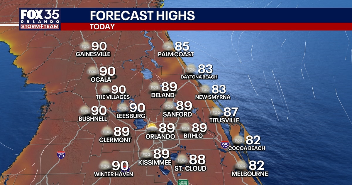 Orlando weather: Central Florida nearing 90 degrees with rain on the way
