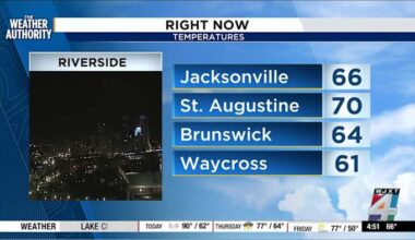 Jacksonville area faces extreme drought and fire danger, relief showers coming soon