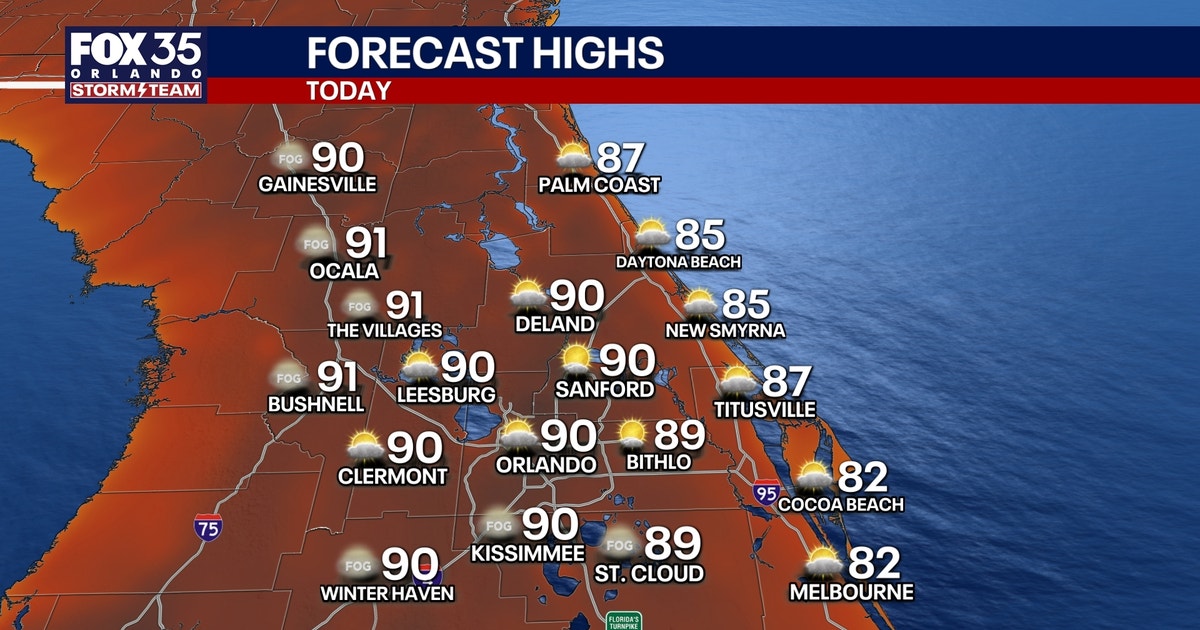 Orlando weather: Near-record heat continues; storms then cooldown ahead