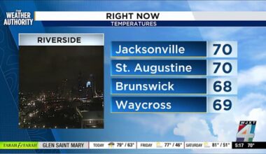 Jacksonville-area weather forecast from News4JAX