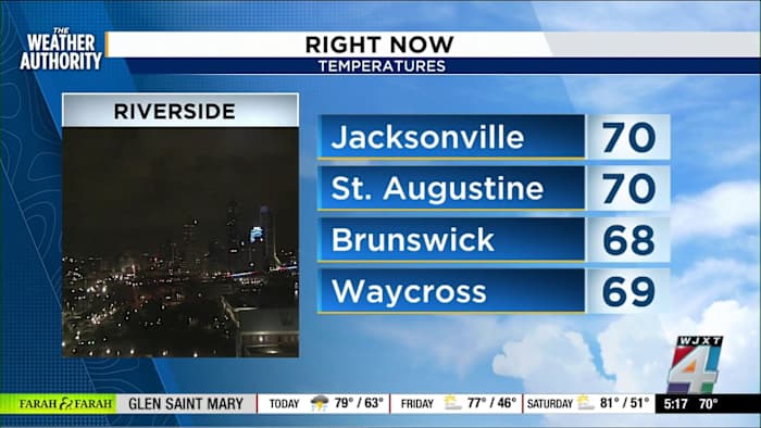 Jacksonville-area weather forecast from News4JAX