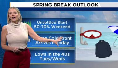 Unsettled weather as we start Spring Break in Central Florida