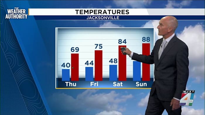 Frost advisory issued for southeast Georgia early Thursday