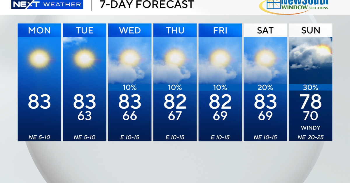 South Florida to enjoy plenty of sunshine, warm weather this week with low rain chances