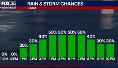 Orlando weather: Showers, storms expected in Central Florida