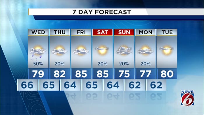 Rain chances shoot up on Wednesday as temps climb in Central Florida