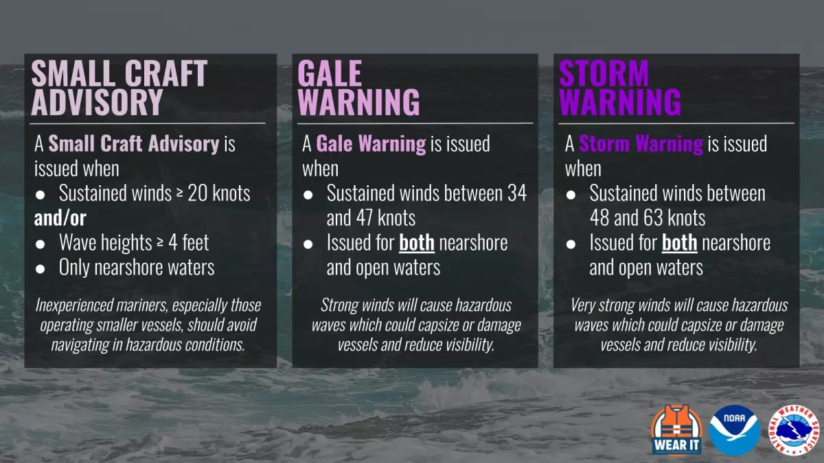 Marine alerts that could be placed in effect when winds are strong.