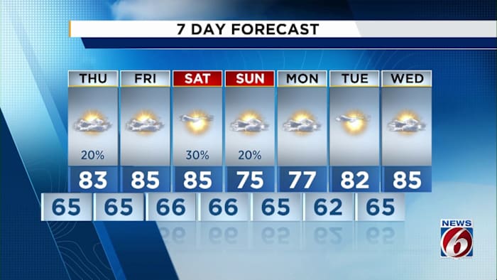 Weather set to stay warm over the next week in Central Florida
