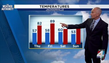 Coastal Showers Tonight, Near-Record Highs Possible Friday