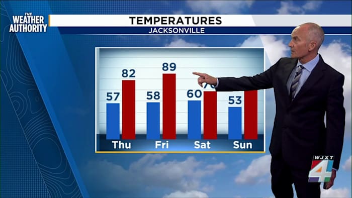 Coastal Showers Tonight, Near-Record Highs Possible Friday