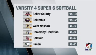 Columbia jumps to No. 2, Paxon moves into rankings