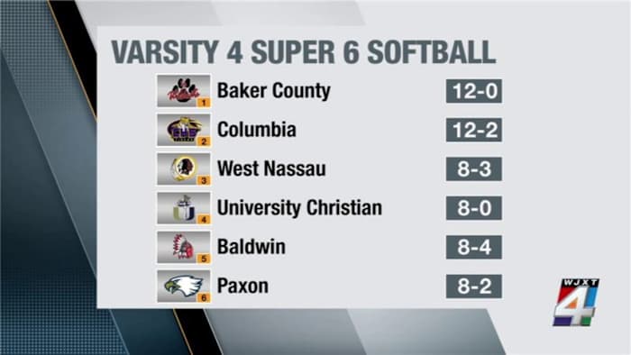Columbia jumps to No. 2, Paxon moves into rankings