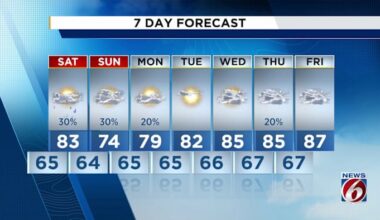 Rain chances go up over the weekend in Central Florida