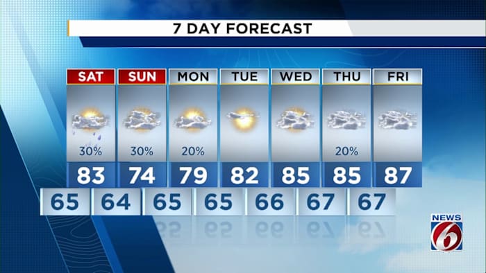 Rain chances go up over the weekend in Central Florida