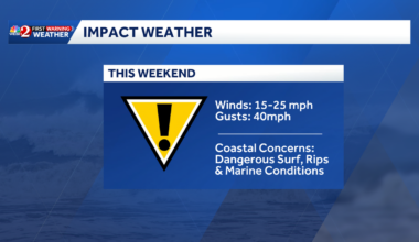 Cold front to bring rain, gusty winds to Central Florida