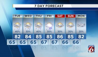 More stormy weather ahead for Central Florida as temps stay high