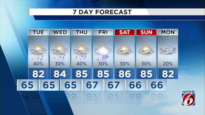 More stormy weather ahead for Central Florida as temps stay high