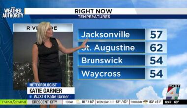Jacksonville braces for more drought as showers expected to bring minimal relief