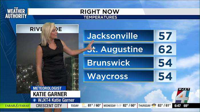 Jacksonville braces for more drought as showers expected to bring minimal relief