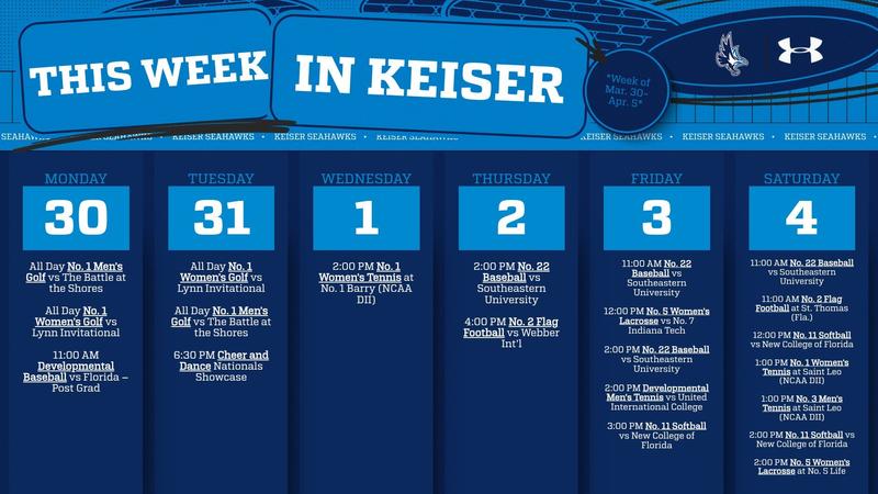 This Week in Keiser - Mar. 30-Apr. 5
