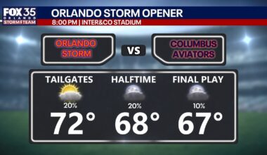 Orlando weather: Wind advisory, dangerous surf to conclude the weekend