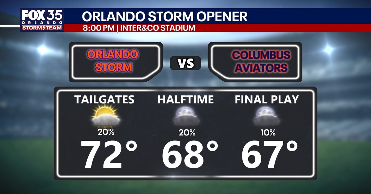 Orlando weather: Wind advisory, dangerous surf to conclude the weekend